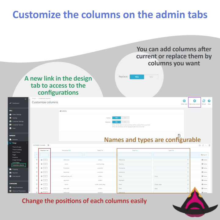 Customize the columns on the admin lists